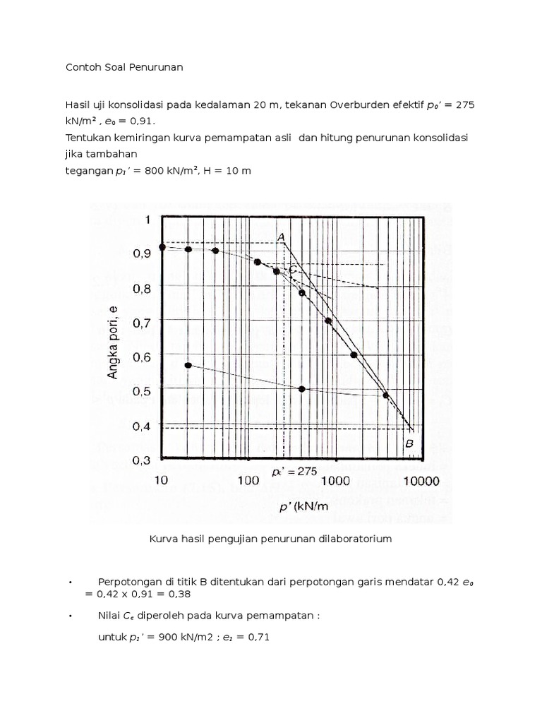 Contoh Soal Penurunan