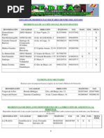 Listado de Residencias Militares