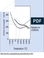 Strength of Ductile Iron