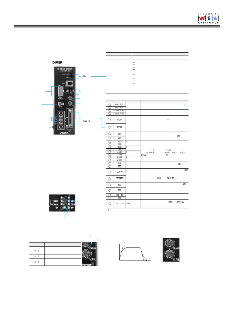 Aid150a A2 | PDF