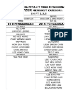 Dialyzer: 20 X Penggunaan