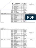 Daftar Mahasiswa Kukerta Ur Kuansing1