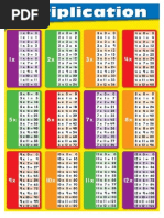 Multiplication Table 1-12