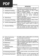 Korn Ferry's 38 Leadership Competencies | PDF | Goal | Innovation