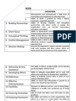 List of Competencies HR Plan