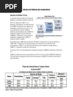 Deuda Externa Total