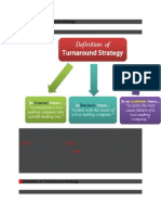 Definition of Turnaround Strategy.docx