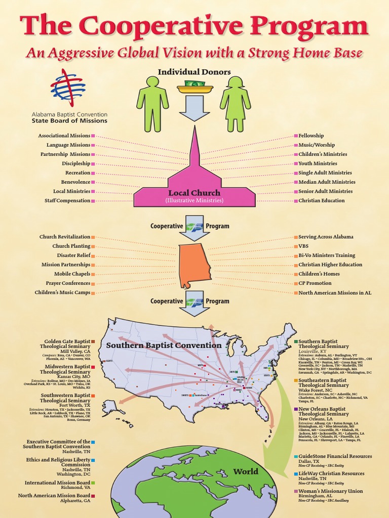 Cooperative Program Overview | PDF