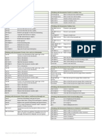 Word 2007 Keyboard Shortcuts