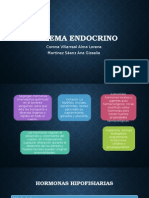 Farmacología para Sistema Endocrino