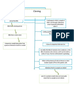 DNA Profiling, Cloning, Human Genome Project, Therapeutic Cloning in Human