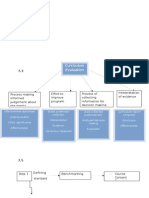 Assignment 5 Charts