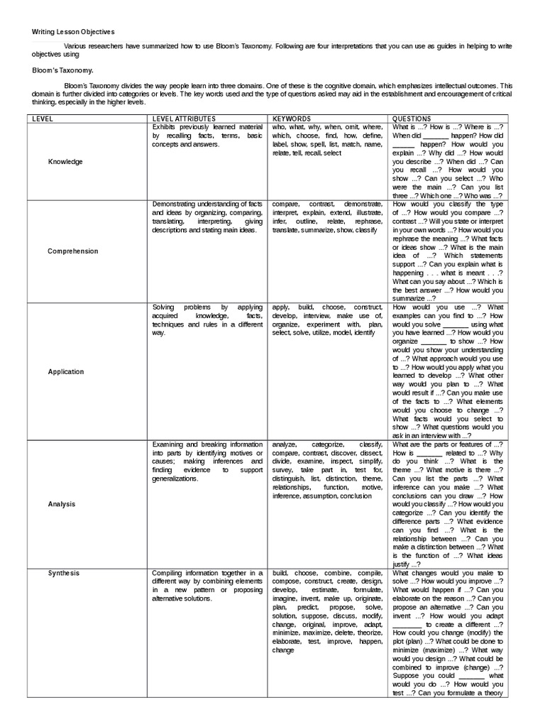 Writing Lesson Objectives | Reading Comprehension | Learning