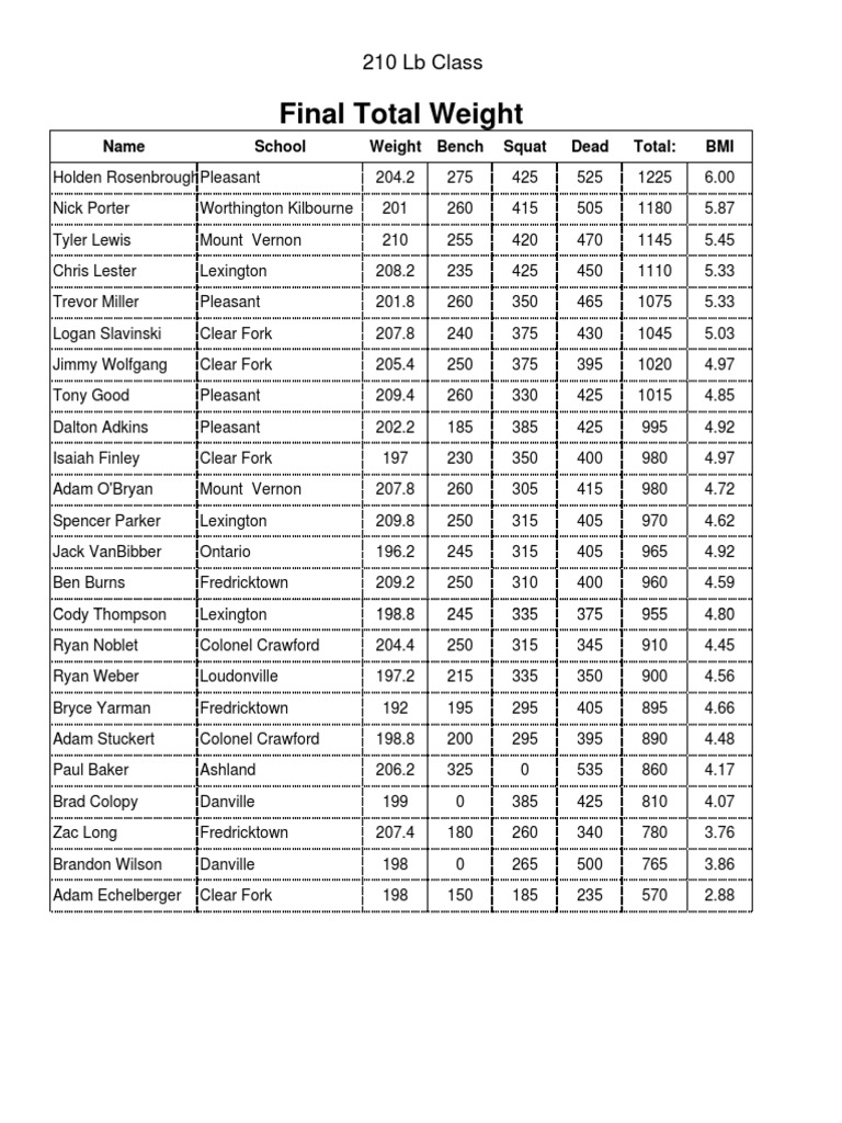 Redmen Winter Meet 2010 Heavyweight | PDF | Recreation | Athletic Sports