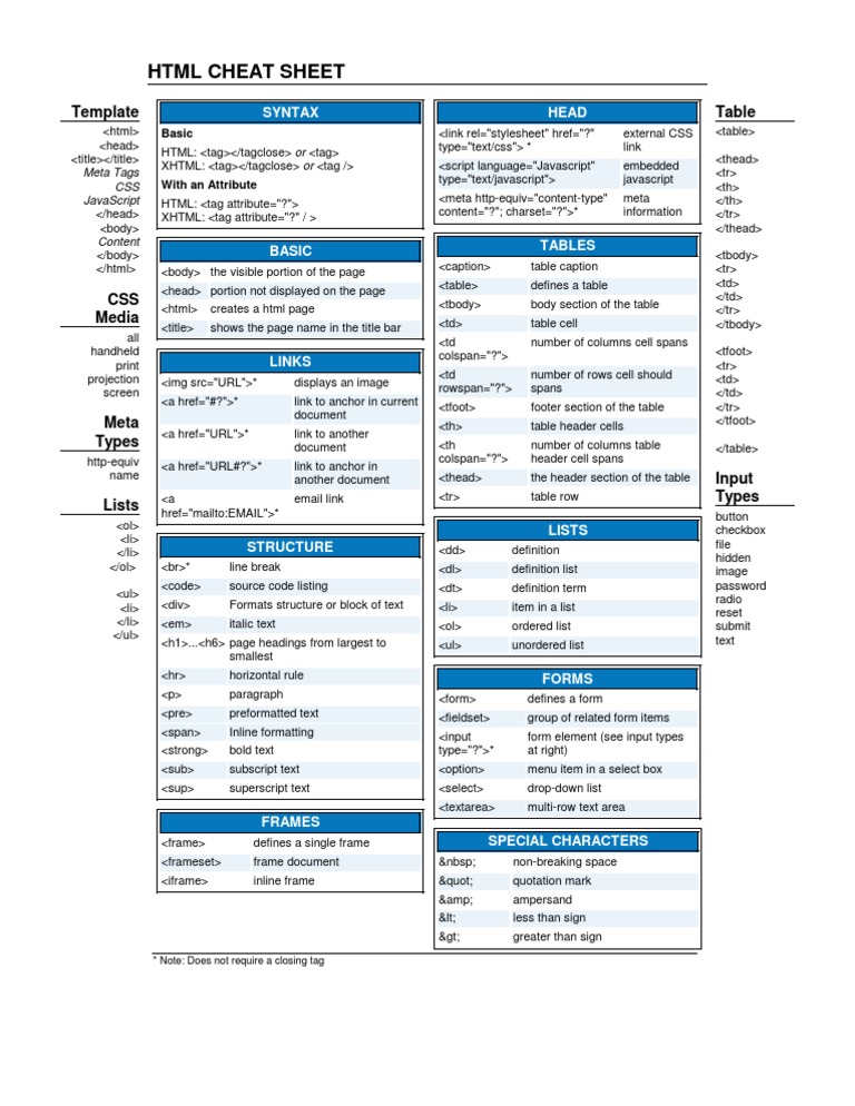 Html Cheat Sheet Template Html Html Element