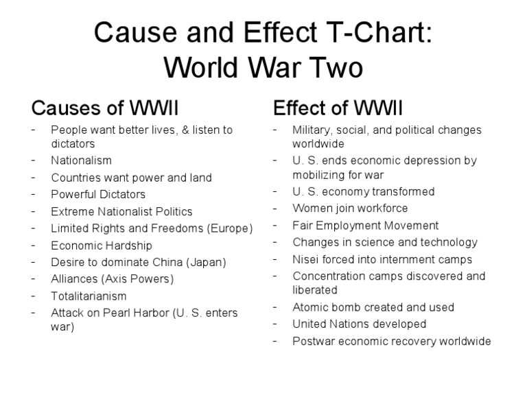 cause and effect essay on wwii