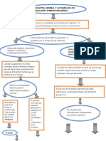 Mapa Conceptual