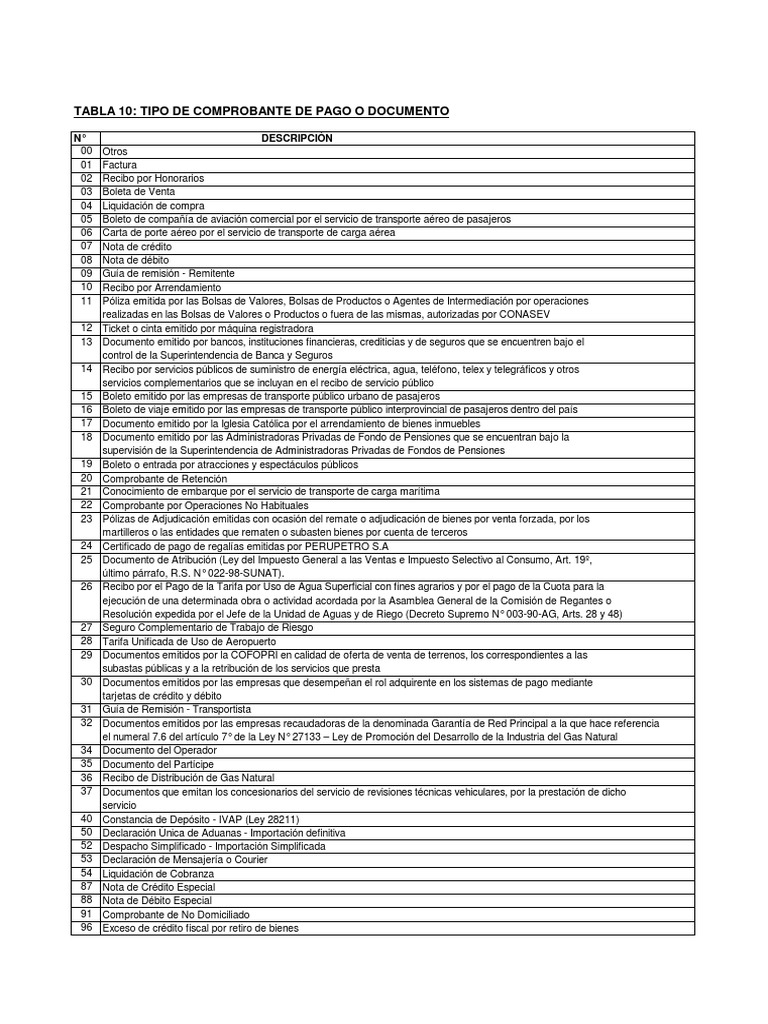 Health Insurance For Children >> Tabla 10 Comprobantes de Pago SUNAT Health Insurance For Children >> Tabla 10 Comprobantes de Pago SUNAT