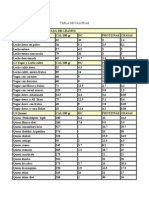 Tabla de Calorias