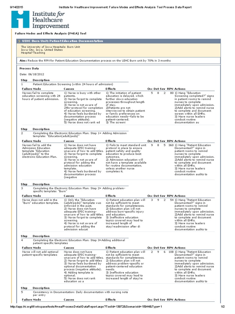 contoh FMEA UIHC Burn Unit Patient Education Documentation | Electronic