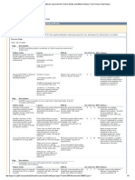 Contoh FMEA Urgent Med Orders New Admits-Hospitalist Off Site