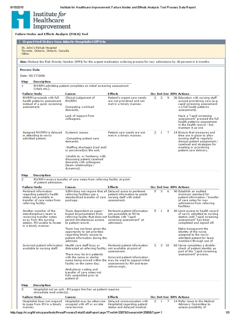 Contoh FMEA Urgent Med Orders New Admits-Hospitalist Off Site | PDF