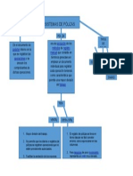 Sistemas de Pólizas: Evolución Métodos Registro Manual Carácter Operaciones
