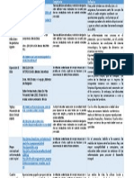 Cuadro Comparativo