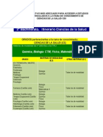 Estudios Vinculados A Ciencias de La Salud