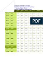 Waktu Solat 2015 Zon 3 Lahad Datu
