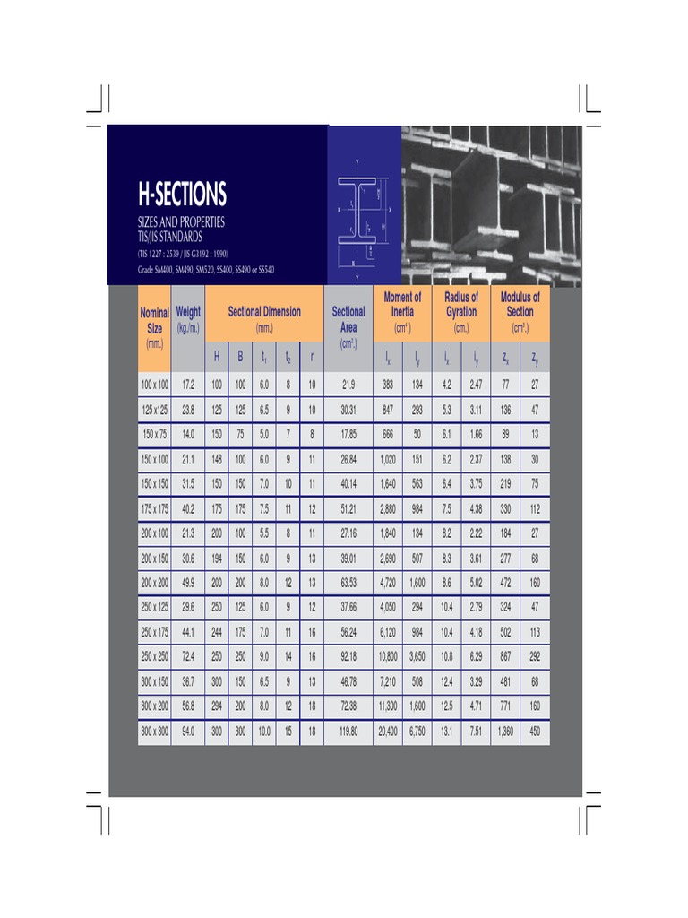 H-Sections Sizes and Properties Guide | PDF