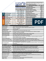 WIL Test For Stress: AP DV