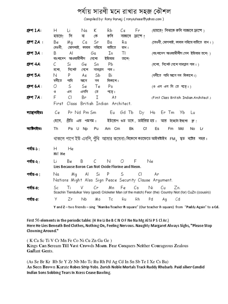 Periodic Table Tricks in bangla