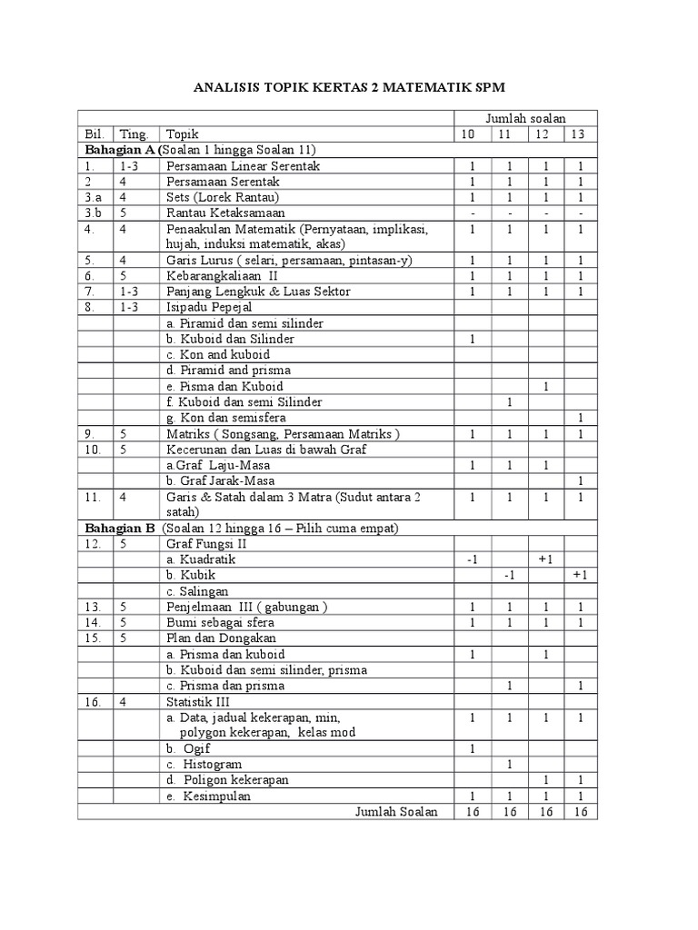 Analisis Topik Kertas 2 Matematik Spm Pdf