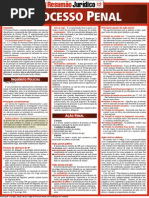Resumão Jurídico - Processo Penal