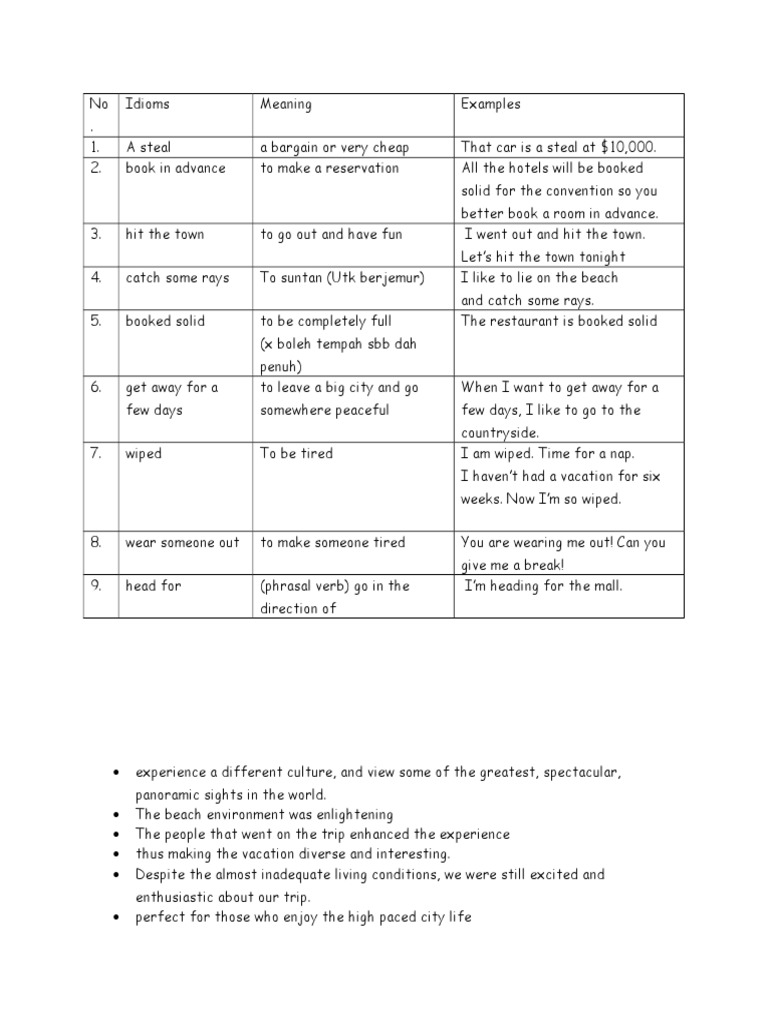 Idioms for argumentative essay picture