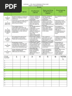 Activity I-Rubric