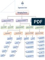 Managing Director: Organization Chart