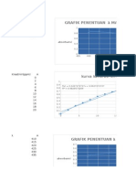 Grafik Penentuan Λ Max Kreatrinin: kurva kalibrasi krreatinin