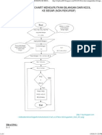 Flowchart Mengurutkan Bilangan Dari Kecil Ke Besar (Non Rekursif) - Algoritm