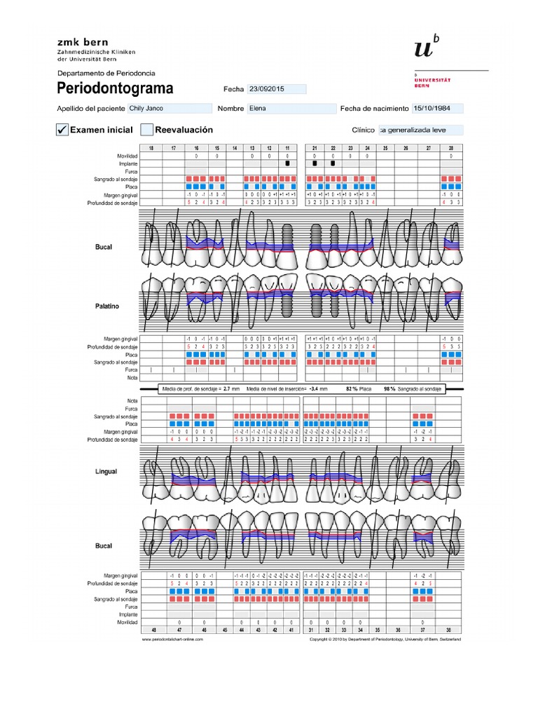 Periodontal Chart - Department of Periodontology - School of Dental