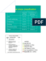 Slope Classification