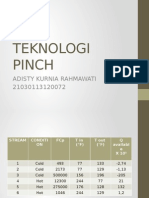 Teknologi Pinch: Adisty Kurnia Rahmawati 21030113120072