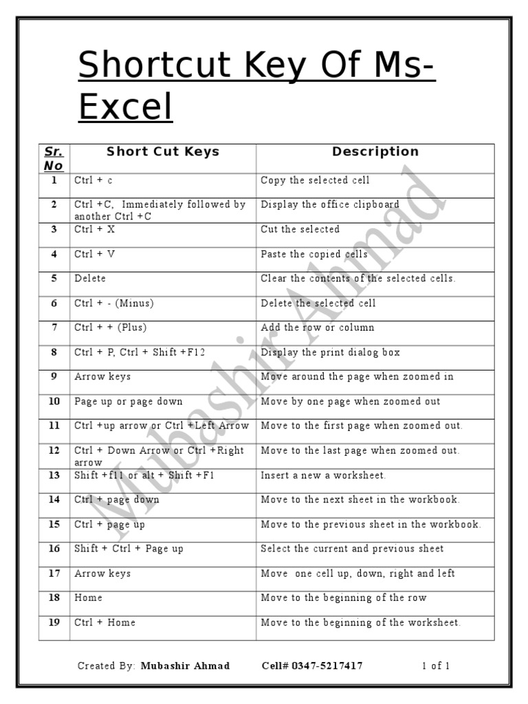 Shortcut Key of Ms-Excel: Short Cut Keys Description | PDF | Control ...