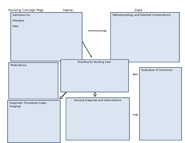 Nursing Concept Map PDF Health Care Medicine