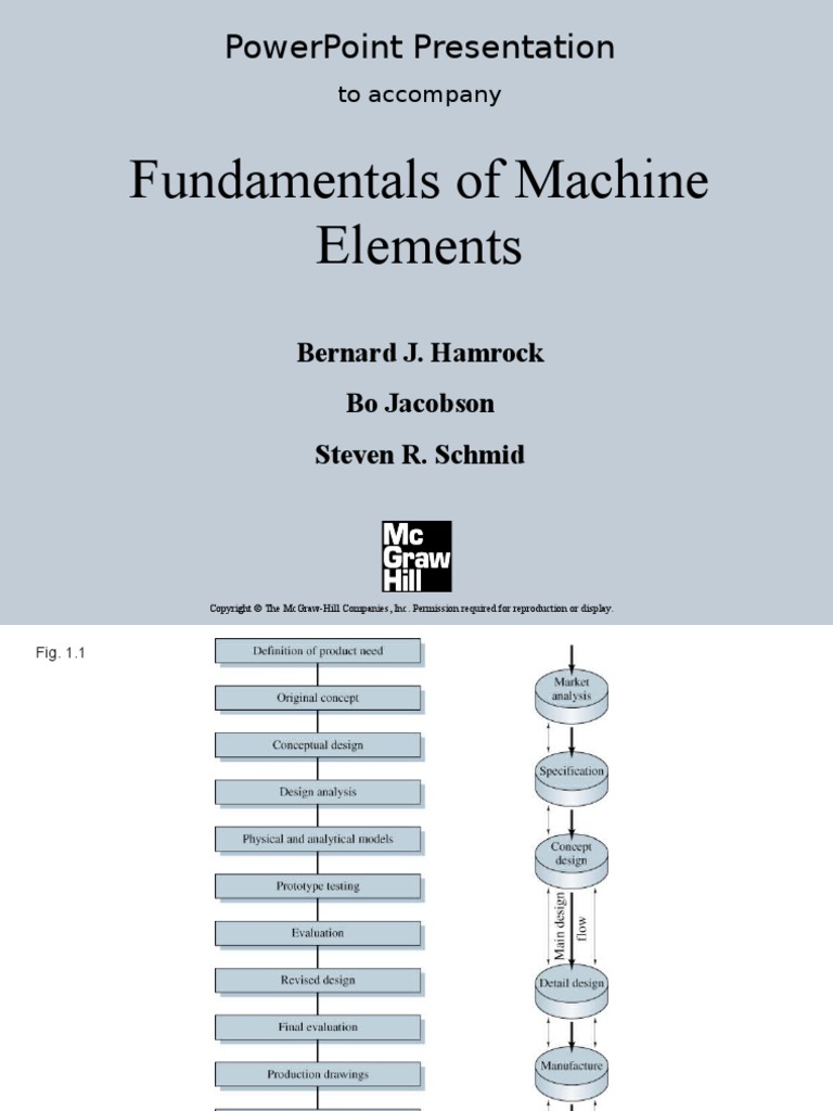 Fundamentals of Machine Elements Chapter 1 | PDF | Computers ...