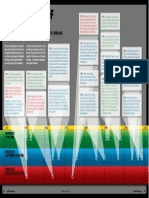 Evolution of Microplate Technology