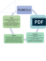 Rubeola