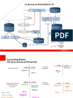 11i Accounting Flow - Period End Accrual