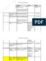 Test funciones cognitivas y capacidad intelectual